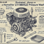 Homelite UV80522 Drain Plug Location Diagram